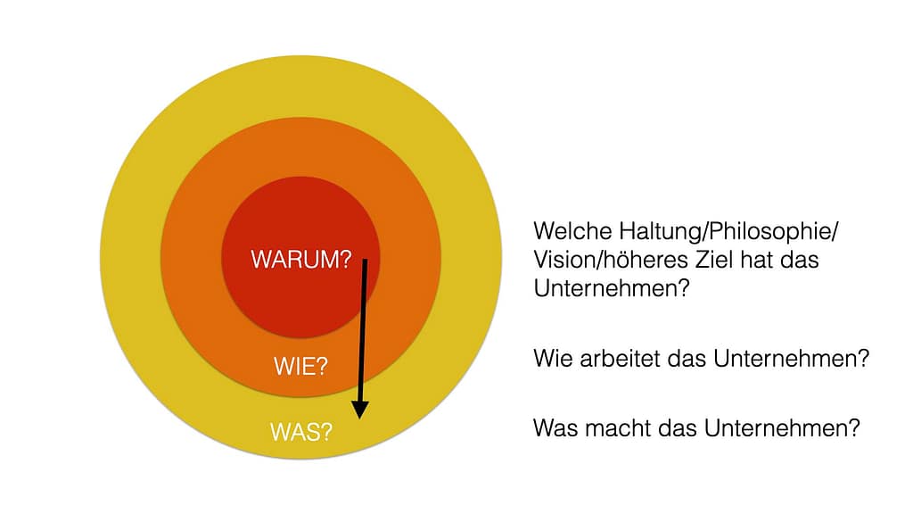 Storytelling Techniken