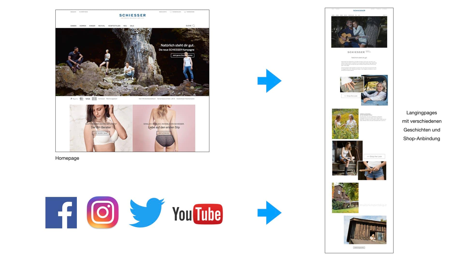 Texter fuer Social Media