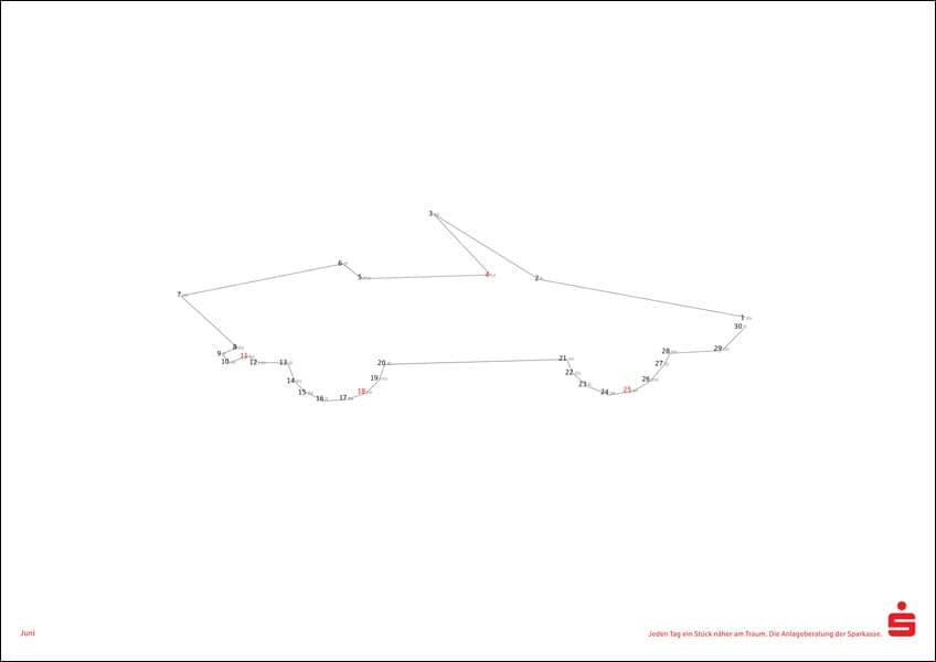 Cabrio – Anlageberatung der Sparkasse