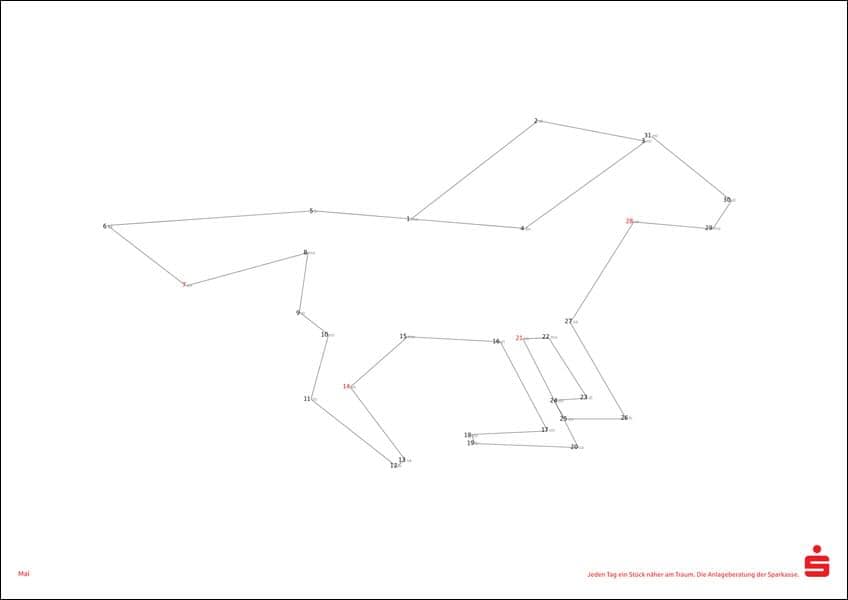 Pferd – Sparkassen Mailing an Kunden.